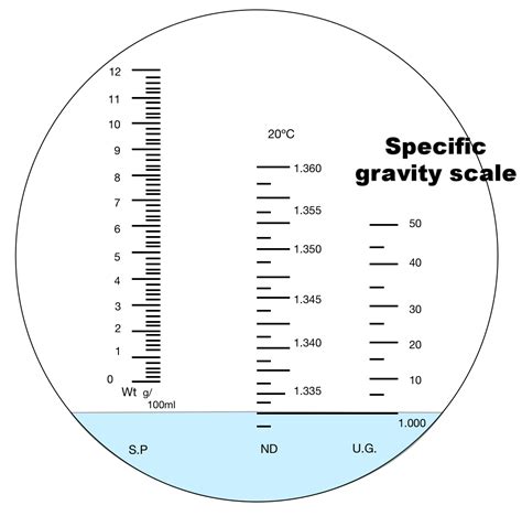 how to use a refractometer for urine|what is nd on refractometer.